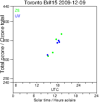 2009/20091209.Brewer.MKII.015.MSC.png