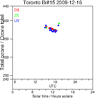 2009/20091216.Brewer.MKII.015.MSC.png