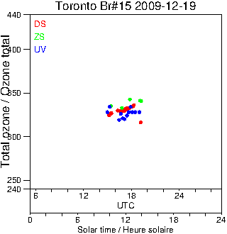 2009/20091219.Brewer.MKII.015.MSC.png