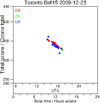 2009/20091223.Brewer.MKII.015.MSC.png