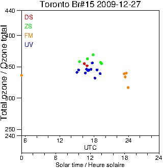 2009/20091227.Brewer.MKII.015.MSC.png