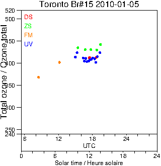 2010/20100105.Brewer.MKII.015.MSC.png