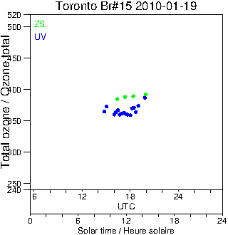 2010/20100119.Brewer.MKII.015.MSC.png