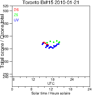 2010/20100121.Brewer.MKII.015.MSC.png