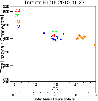 2010/20100127.Brewer.MKII.015.MSC.png