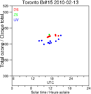 2010/20100213.Brewer.MKII.015.MSC.png