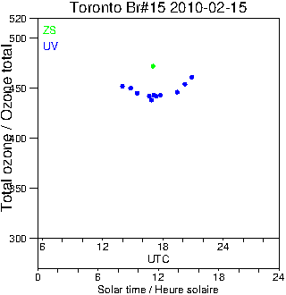 2010/20100215.Brewer.MKII.015.MSC.png