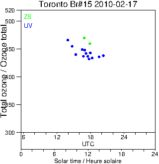 2010/20100217.Brewer.MKII.015.MSC.png