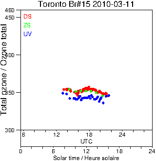 2010/20100311.Brewer.MKII.015.MSC.png