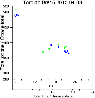 2010/20100408.Brewer.MKII.015.MSC.png