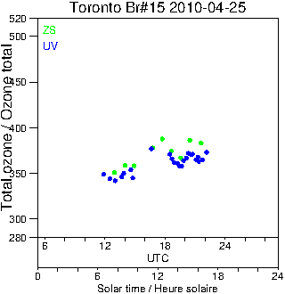 2010/20100425.Brewer.MKII.015.MSC.png