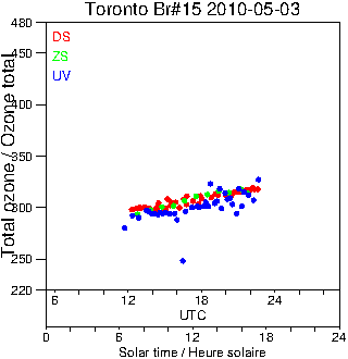 2010/20100503.Brewer.MKII.015.MSC.png