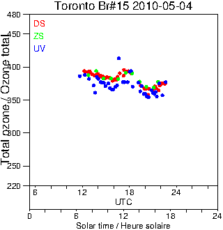 2010/20100504.Brewer.MKII.015.MSC.png