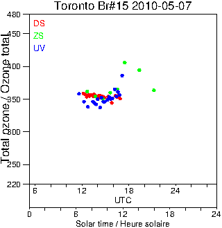 2010/20100507.Brewer.MKII.015.MSC.png