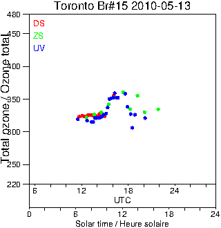 2010/20100513.Brewer.MKII.015.MSC.png