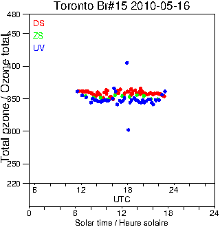 2010/20100516.Brewer.MKII.015.MSC.png