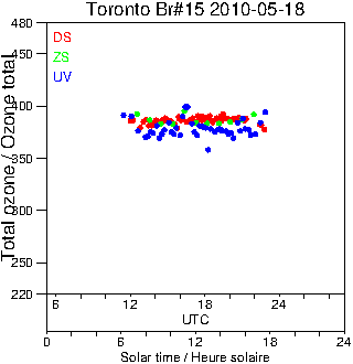 2010/20100518.Brewer.MKII.015.MSC.png