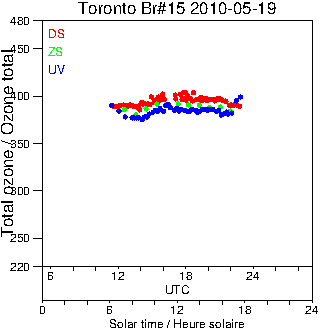 2010/20100519.Brewer.MKII.015.MSC.png