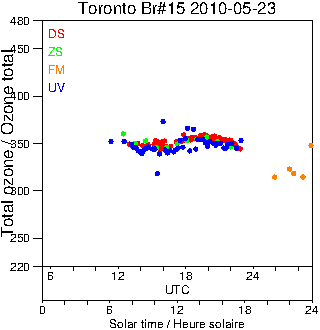 2010/20100523.Brewer.MKII.015.MSC.png