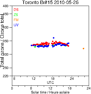 2010/20100526.Brewer.MKII.015.MSC.png