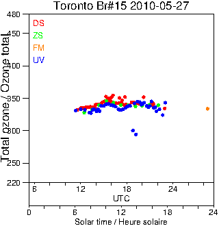 2010/20100527.Brewer.MKII.015.MSC.png