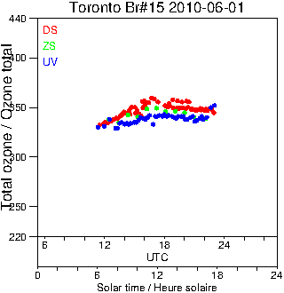 2010/20100601.Brewer.MKII.015.MSC.png