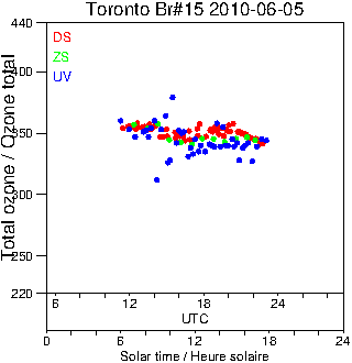 2010/20100605.Brewer.MKII.015.MSC.png