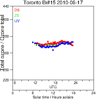 2010/20100617.Brewer.MKII.015.MSC.png