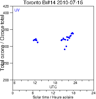 2010/20100716.Brewer.MKII.014.MSC.png