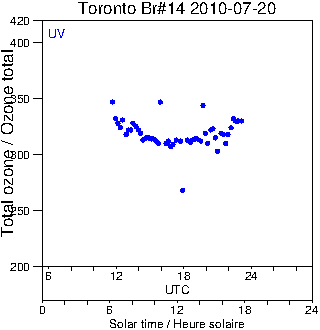 2010/20100720.Brewer.MKII.014.MSC.png