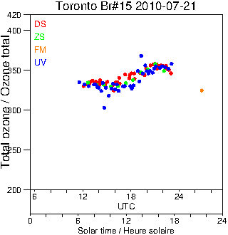 2010/20100721.Brewer.MKII.015.MSC.png