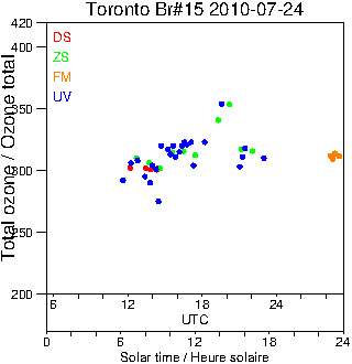 2010/20100724.Brewer.MKII.015.MSC.png