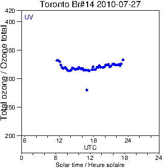 2010/20100727.Brewer.MKII.014.MSC.png