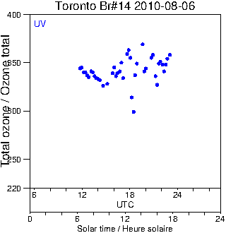 2010/20100806.Brewer.MKII.014.MSC.png