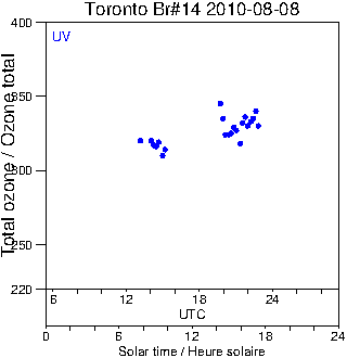 2010/20100808.Brewer.MKII.014.MSC.png