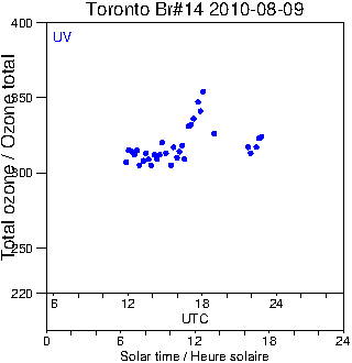 2010/20100809.Brewer.MKII.014.MSC.png