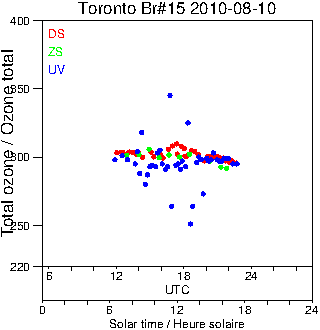 2010/20100810.Brewer.MKII.015.MSC.png