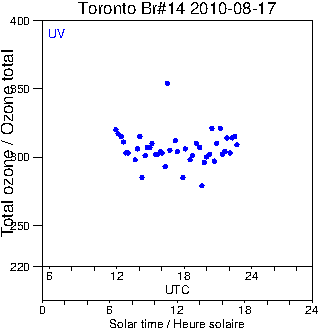 2010/20100817.Brewer.MKII.014.MSC.png