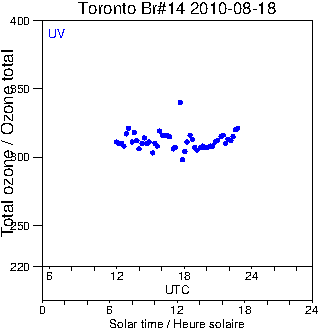 2010/20100818.Brewer.MKII.014.MSC.png