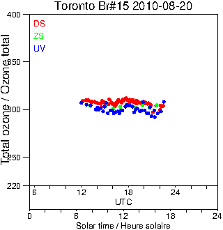 2010/20100820.Brewer.MKII.015.MSC.png