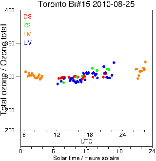 2010/20100825.Brewer.MKII.015.MSC.png