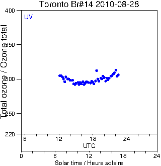 2010/20100828.Brewer.MKII.014.MSC.png