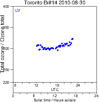 2010/20100830.Brewer.MKII.014.MSC.png