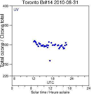 2010/20100831.Brewer.MKII.014.MSC.png