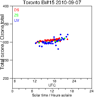 2010/20100907.Brewer.MKII.015.MSC.png