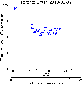 2010/20100909.Brewer.MKII.014.MSC.png