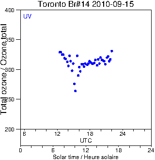 2010/20100915.Brewer.MKII.014.MSC.png