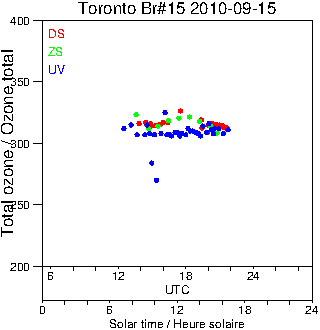 2010/20100915.Brewer.MKII.015.MSC.png