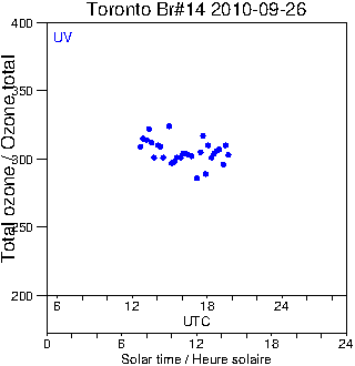 2010/20100926.Brewer.MKII.014.MSC.png