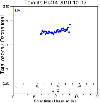 2010/20101002.Brewer.MKII.014.MSC.png